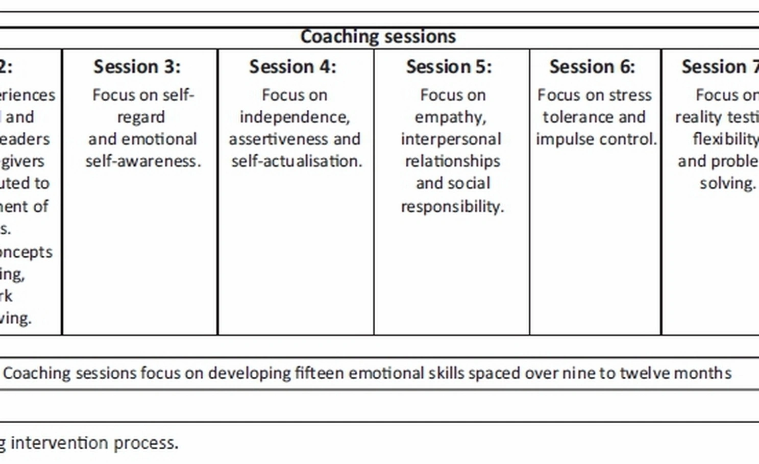 EQ development coaching session